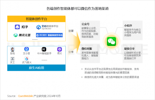 QuestMobile2024 中国移动互联网秋季大报告(图18)