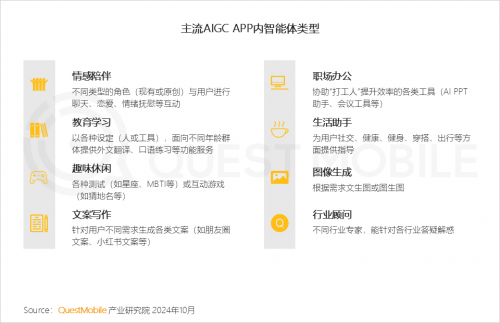 QuestMobile2024 中国移动互联网秋季大报告(图19)