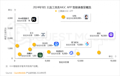 QuestMobile2024 中国移动互联网秋季大报告(图20)