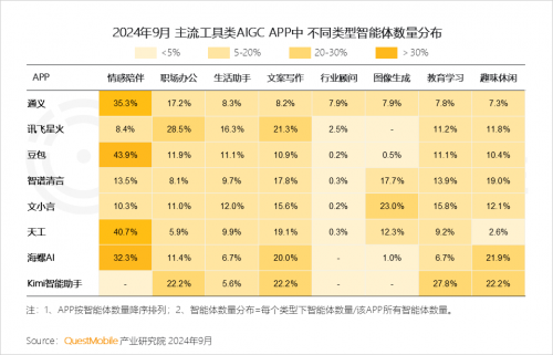 QuestMobile2024 中国移动互联网秋季大报告(图21)