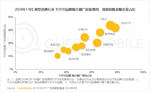 QuestMobile2024 中国移动互联网秋季大报告(图23)