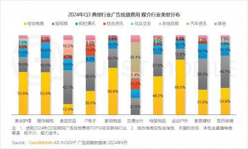 QuestMobile2024 中国移动互联网秋季大报告(图24)