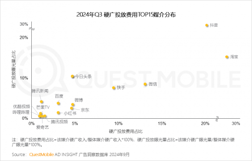 QuestMobile2024 中国移动互联网秋季大报告(图25)