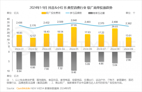 QuestMobile2024 中国移动互联网秋季大报告(图26)