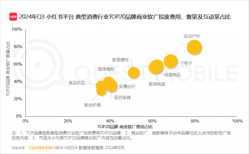 QuestMobile2024 中国移动互联网秋季大报告(图28)