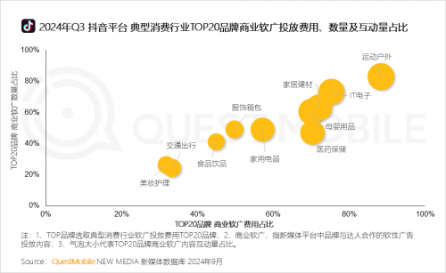 QuestMobile2024 中国移动互联网秋季大报告(图27)