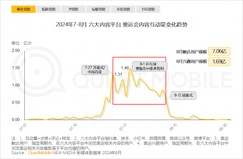 QuestMobile2024 中国移动互联网秋季大报告(图29)