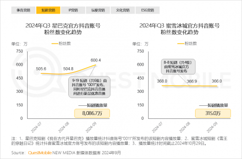 QuestMobile2024 中国移动互联网秋季大报告(图32)