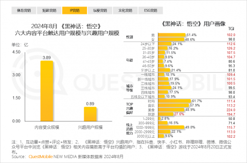 QuestMobile2024 中国移动互联网秋季大报告(图33)