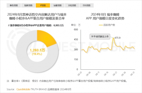 QuestMobile2024 中国移动互联网秋季大报告(图35)