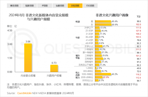 QuestMobile2024 中国移动互联网秋季大报告(图37)