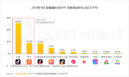 QuestMobile2024 中国移动互联网秋季大报告(图39)