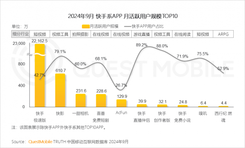 QuestMobile2024 中国移动互联网秋季大报告(图41)