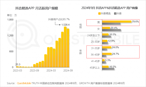 QuestMobile2024 中国移动互联网秋季大报告(图40)