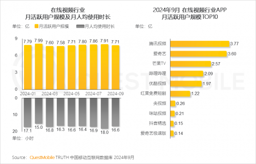 QuestMobile2024 中国移动互联网秋季大报告(图43)