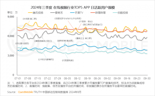 QuestMobile2024 中国移动互联网秋季大报告(图44)