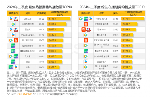 QuestMobile2024 中国移动互联网秋季大报告(图45)