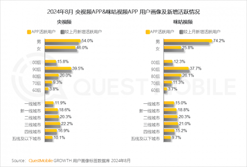 QuestMobile2024 中国移动互联网秋季大报告(图47)