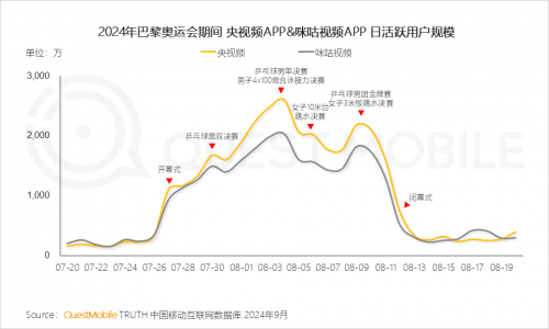 QuestMobile2024 中国移动互联网秋季大报告(图46)