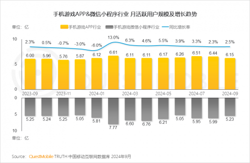 QuestMobile2024 中国移动互联网秋季大报告(图49)