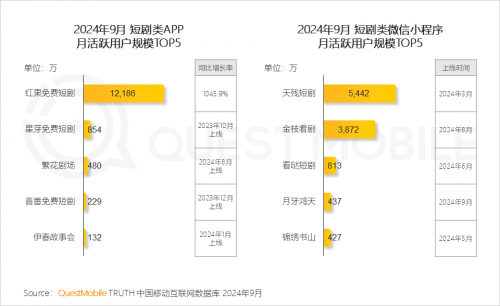 QuestMobile2024 中国移动互联网秋季大报告(图48)