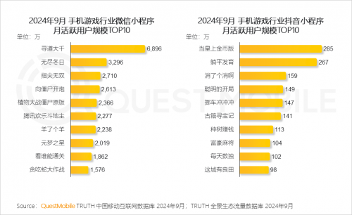 QuestMobile2024 中国移动互联网秋季大报告(图50)