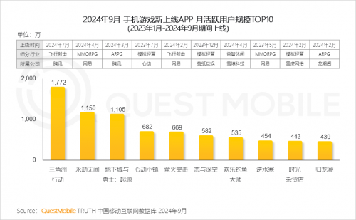 QuestMobile2024 中国移动互联网秋季大报告(图51)