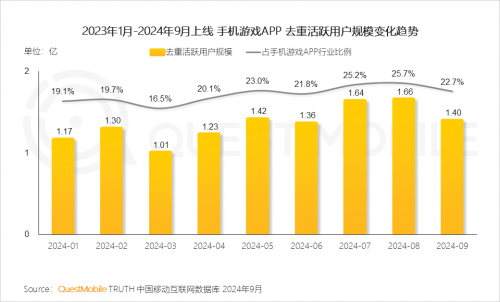 QuestMobile2024 中国移动互联网秋季大报告(图52)