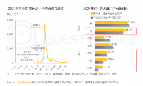 QuestMobile2024 中国移动互联网秋季大报告(图53)