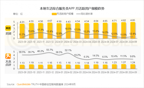 QuestMobile2024 中国移动互联网秋季大报告(图54)