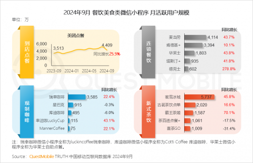 QuestMobile2024 中国移动互联网秋季大报告(图55)