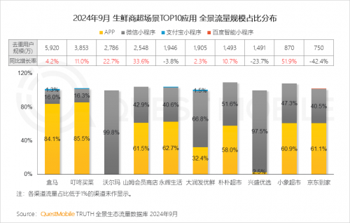 QuestMobile2024 中国移动互联网秋季大报告(图58)