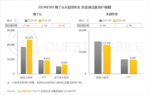 QuestMobile2024 中国移动互联网秋季大报告(图57)