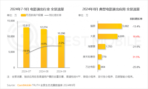 QuestMobile2024 中国移动互联网秋季大报告(图59)