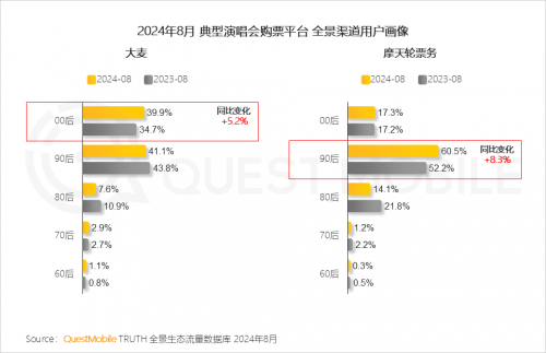 QuestMobile2024 中国移动互联网秋季大报告(图60)