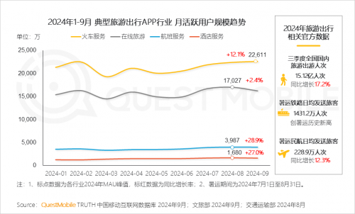 QuestMobile2024 中国移动互联网秋季大报告(图61)