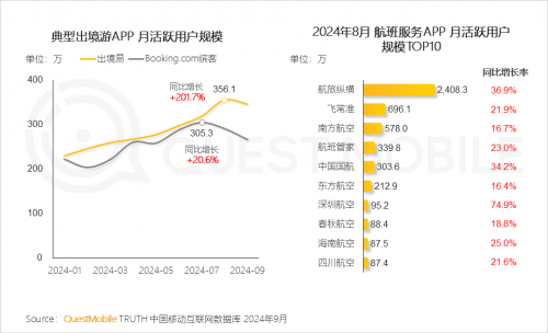 QuestMobile2024 中国移动互联网秋季大报告(图68)