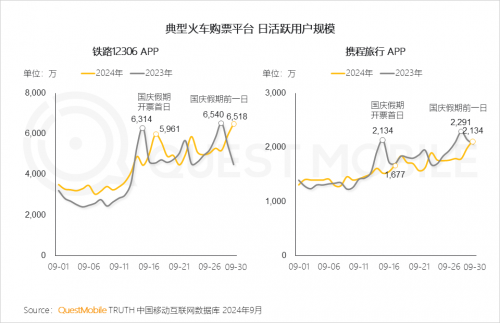 QuestMobile2024 中国移动互联网秋季大报告(图62)