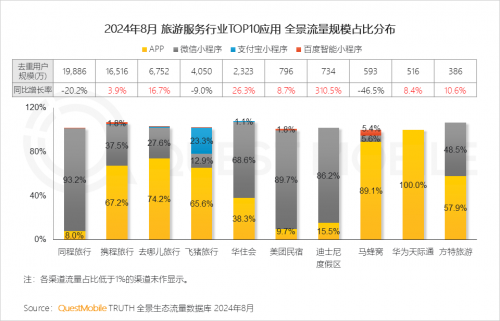 QuestMobile2024 中国移动互联网秋季大报告(图63)