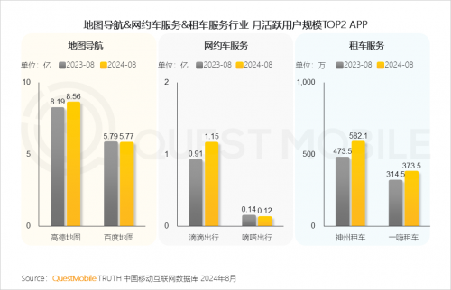 QuestMobile2024 中国移动互联网秋季大报告(图64)