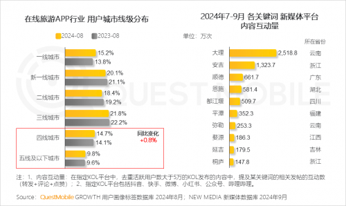 QuestMobile2024 中国移动互联网秋季大报告(图65)