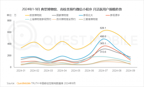 QuestMobile2024 中国移动互联网秋季大报告(图66)