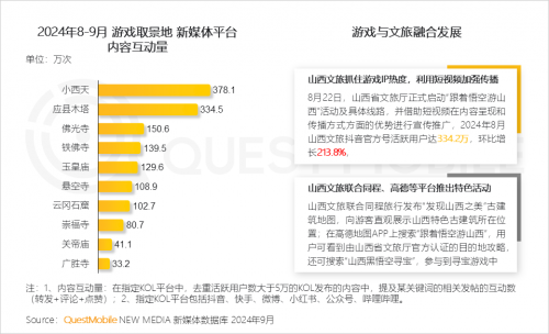 QuestMobile2024 中国移动互联网秋季大报告(图67)