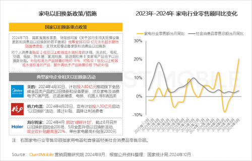 QuestMobile2024 中国移动互联网秋季大报告(图69)