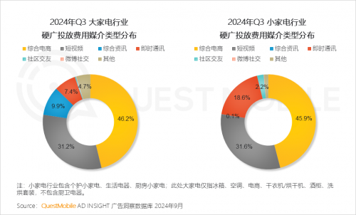 QuestMobile2024 中国移动互联网秋季大报告(图71)