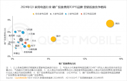 QuestMobile2024 中国移动互联网秋季大报告(图70)