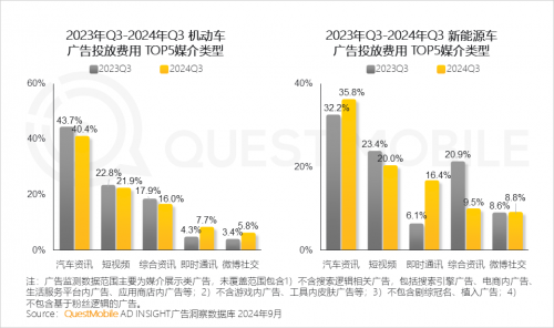 QuestMobile2024 中国移动互联网秋季大报告(图73)