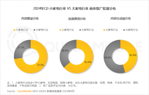 QuestMobile2024 中国移动互联网秋季大报告(图72)