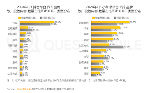 QuestMobile2024 中国移动互联网秋季大报告(图74)