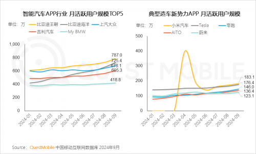 QuestMobile2024 中国移动互联网秋季大报告(图75)